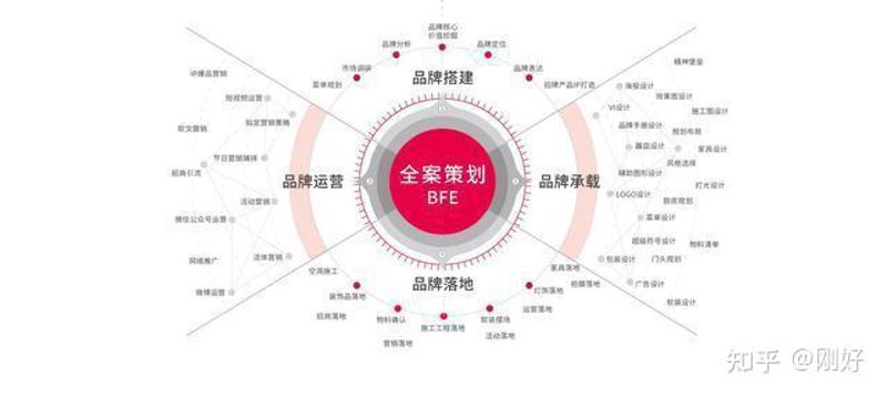 品牌策划师:如何打造企业的品牌影响力
