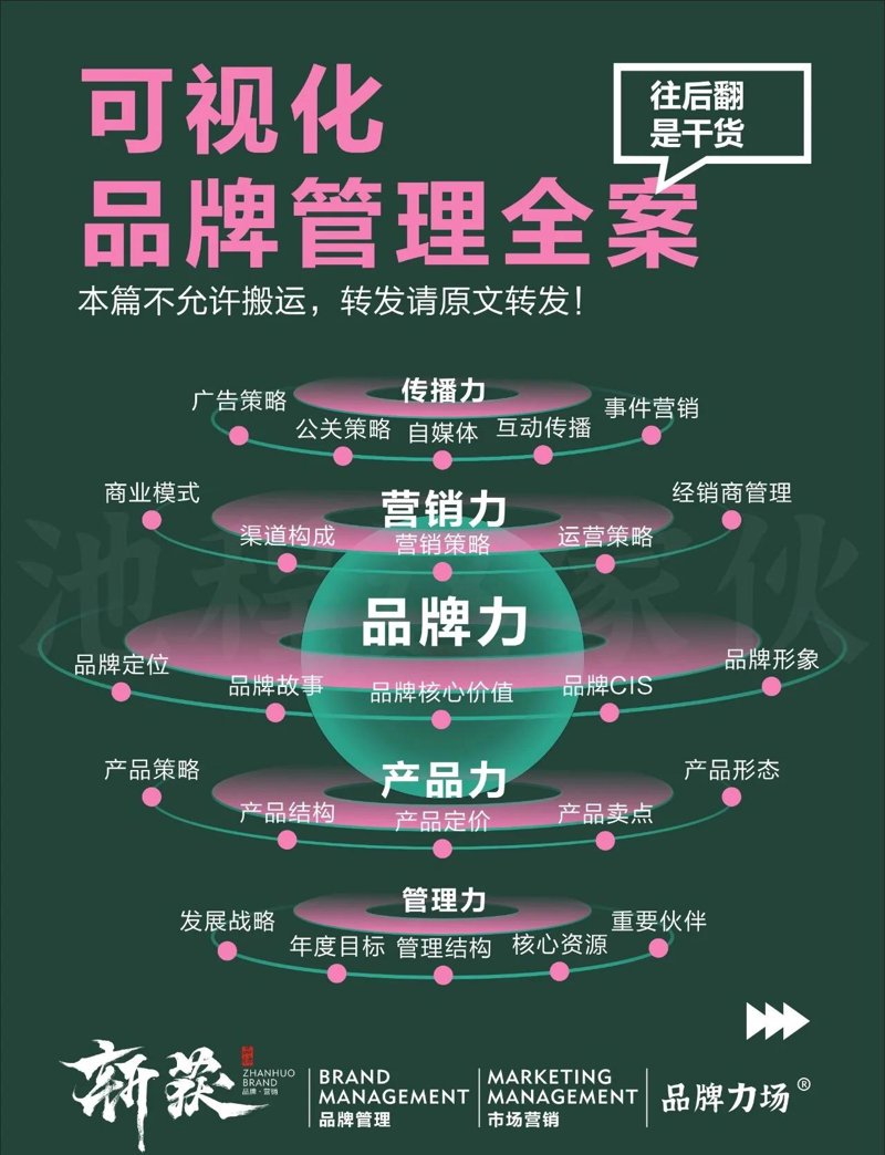 品牌策划,顾名思义,就是为企业或个人品牌制定一系列策略和计划。那么具体来说,品牌策划是做什么的呢?今天就让我们一起来揭晓这个神秘的职业背后的故事。